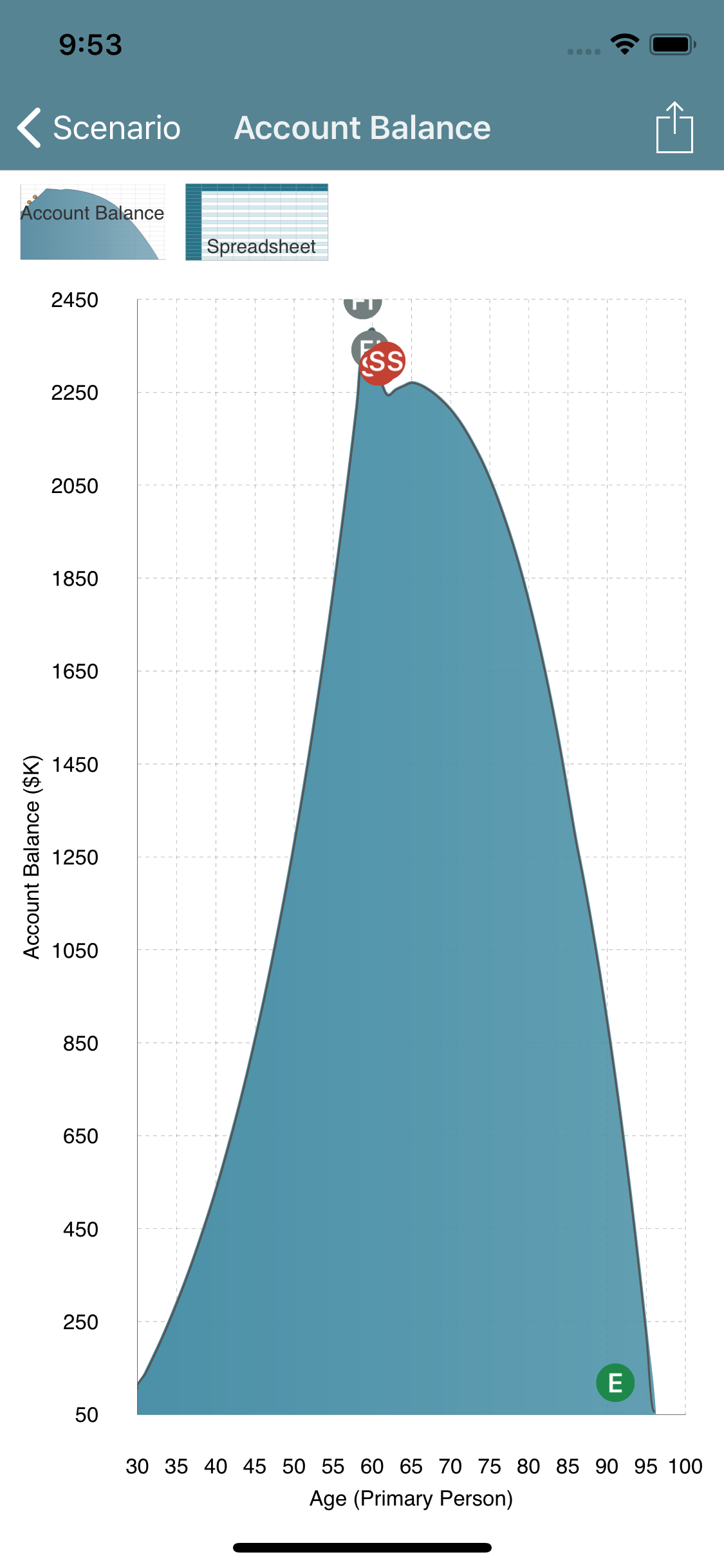 Balance plot screen